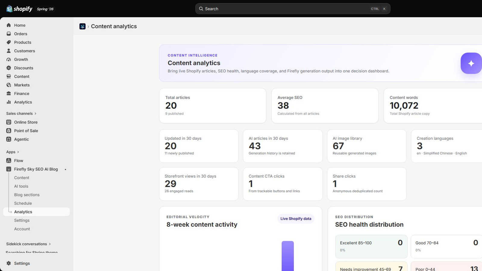 Content analytics with SEO health and activity